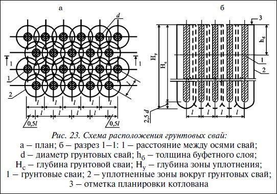 Валентина Назарова - Современные работы по закладке фундамента. Виды работ,...