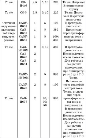 Валентина Назарова - Монтаж и эксплуатация электропроводки. Выключатели,...