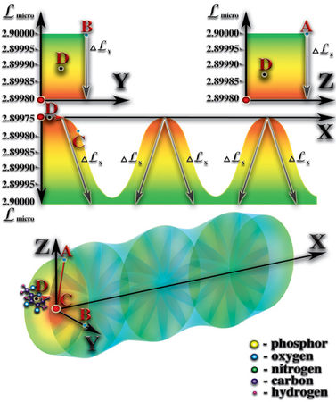 Николай Левашов - Неоднородная Вселенная