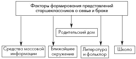 Надежда Клушина, Елена Зритнева - Семьеведение: учебное пособие