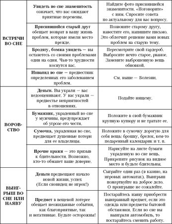 Галина Врублевская - Сны: подсказки и толкования
