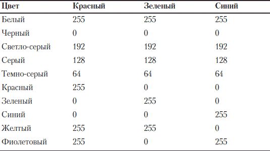 Майкл Моррисон - Создание игр для мобильных телефонов