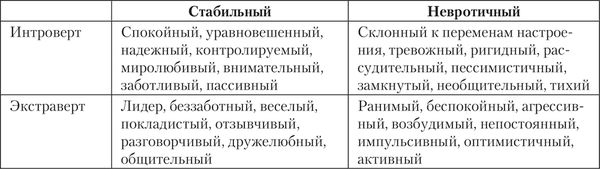Артур Реан - Психология личности