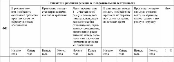 Любовь Лаврова, Ирина Чеботарева - Педагогическая диагностика в детском саду в...