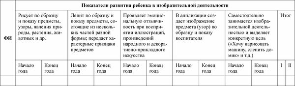 Любовь Лаврова, Ирина Чеботарева - Педагогическая диагностика в детском саду в...