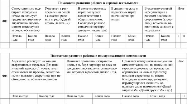 Любовь Лаврова, Ирина Чеботарева - Педагогическая диагностика в детском саду в...
