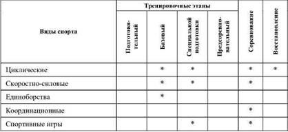 Олег Кулиненков - Фармакологическая помощь спортсмену: коррекция факторов,...