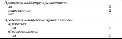 Развитие и воспитание детей в домах ребенка