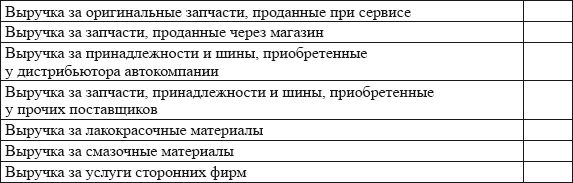 Владислав Волгин - Автосервис. Производство и менеджмент: Практическое пособие