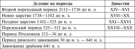 Маргарет Мюррей - Величие Древнего Египта