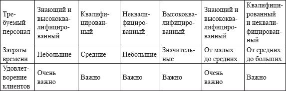 Владислав Волгин - Автосервис. Производство и менеджмент: Практическое пособие