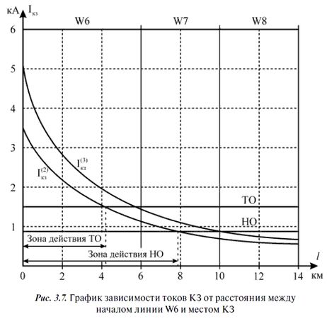 А. Булычев, А. Наволочный - Релейная защита в распределительных электрических сетях