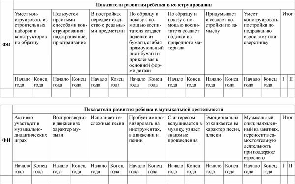 Любовь Лаврова, Ирина Чеботарева - Педагогическая диагностика в детском саду в...