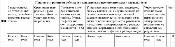 Любовь Лаврова, Ирина Чеботарева - Педагогическая диагностика в детском саду в...