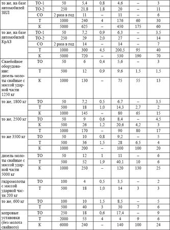 Владислав Волгин - Автосервис. Производство и менеджмент: Практическое пособие