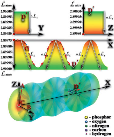 Николай Левашов - Неоднородная Вселенная