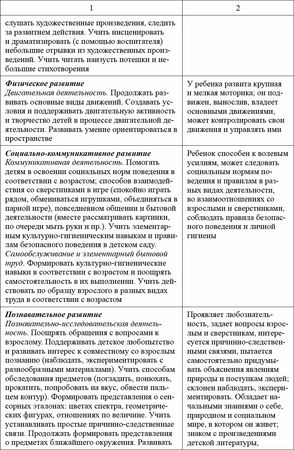 Любовь Лаврова, Ирина Чеботарева - Педагогическая диагностика в детском саду в...