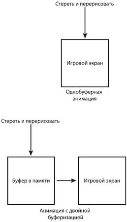 Майкл Моррисон - Создание игр для мобильных телефонов