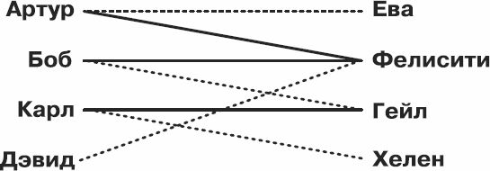 Лэнс Фотноу - Золотой билет. P, NP и границы возможного