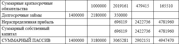 Автосервис. Производство и менеджмент:...