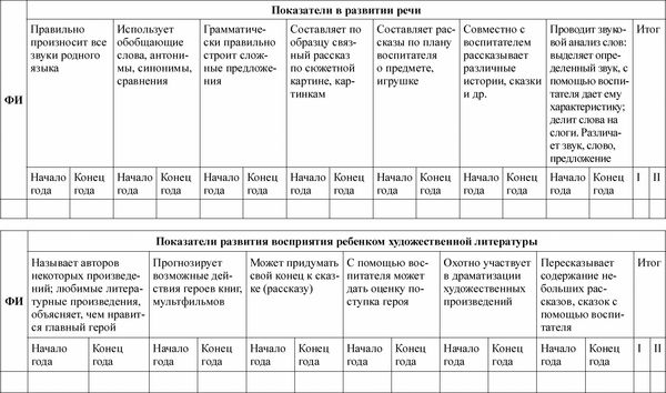 Любовь Лаврова, Ирина Чеботарева - Педагогическая диагностика в детском саду в...