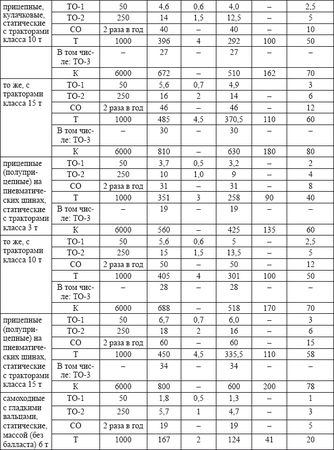 Владислав Волгин - Автосервис. Производство и менеджмент: Практическое пособие