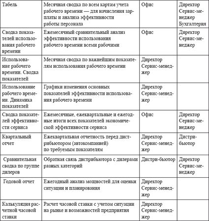 Владислав Волгин - Автосервис. Производство и менеджмент: Практическое пособие