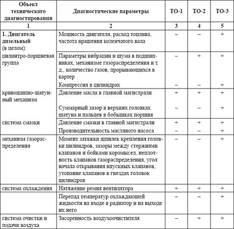 Владислав Волгин - Автосервис. Производство и менеджмент: Практическое пособие