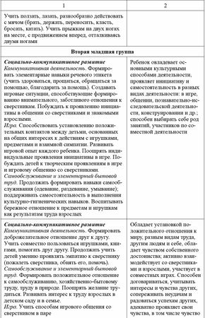 Любовь Лаврова, Ирина Чеботарева - Педагогическая диагностика в детском саду в...