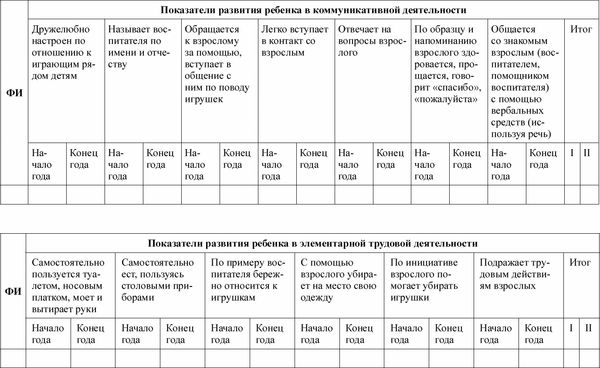 Любовь Лаврова, Ирина Чеботарева - Педагогическая диагностика в детском саду в...