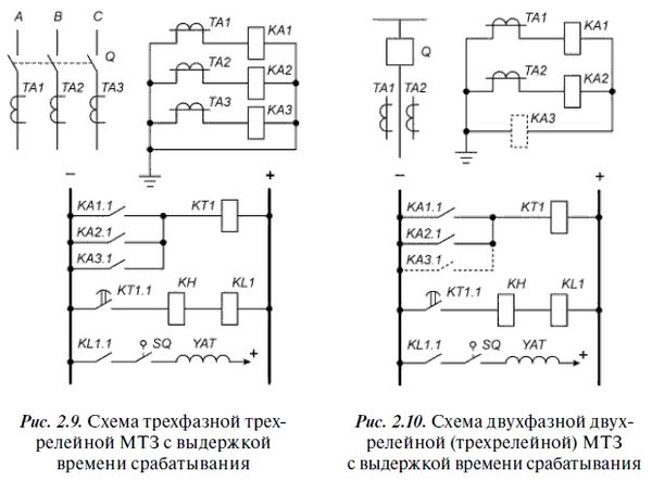 А. Булычев, А. Наволочный - Релейная защита в распределительных электрических сетях
