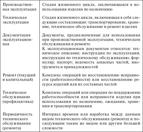 Александр Ящура - Планирование и нормирование расхода этилового спирта на...