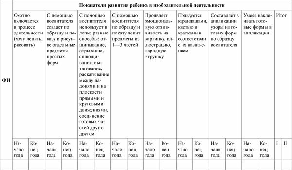 Любовь Лаврова, Ирина Чеботарева - Педагогическая диагностика в детском саду в...