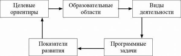 Любовь Лаврова, Ирина Чеботарева - Педагогическая диагностика в детском саду в...