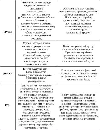 Галина Врублевская - Сны: подсказки и толкования