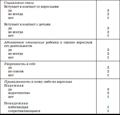 Валерий Доскин, Зинаида Макарова и др. - Развитие и воспитание детей в домах ребенка