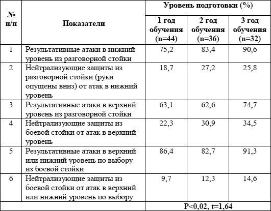 Станислав Махов - Безопасность личности: основы, принципы, методы