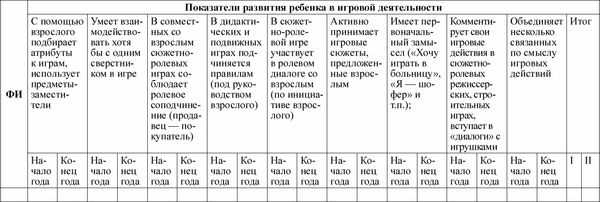 Любовь Лаврова, Ирина Чеботарева - Педагогическая диагностика в детском саду в...