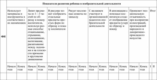 Любовь Лаврова, Ирина Чеботарева - Педагогическая диагностика в детском саду в...