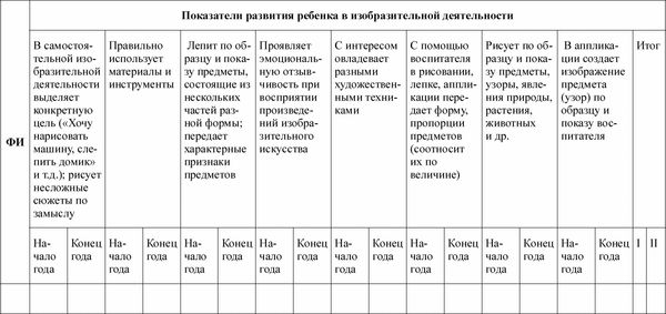 Любовь Лаврова, Ирина Чеботарева - Педагогическая диагностика в детском саду в...