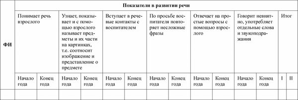 Любовь Лаврова, Ирина Чеботарева - Педагогическая диагностика в детском саду в...