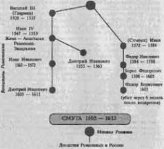 Николай Ходаковский - Спираль времени, или Будущее, которое уже было