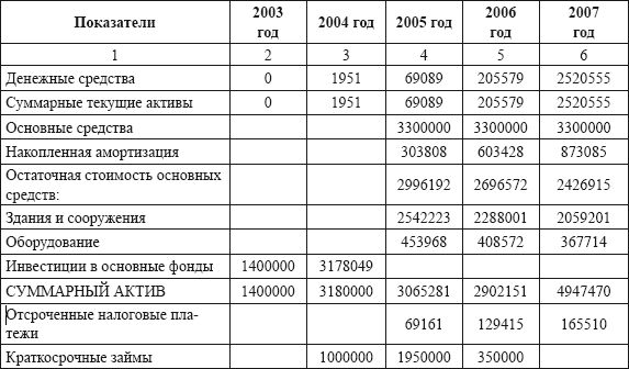 Владислав Волгин - Автосервис. Производство и менеджмент: Практическое пособие