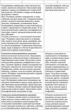 Любовь Лаврова, Ирина Чеботарева - Педагогическая диагностика в детском саду в...