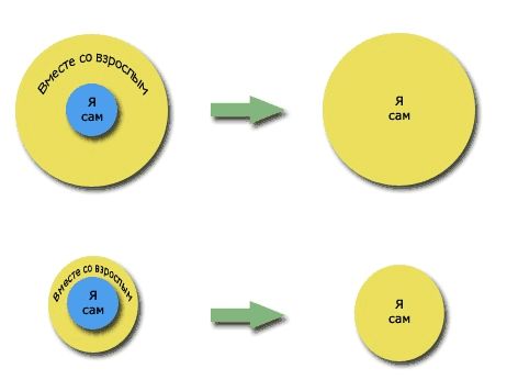 Галина Момот - Как стать настоящим другом для своего ребенка