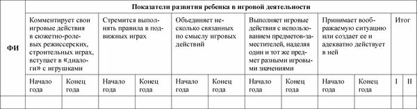 Любовь Лаврова, Ирина Чеботарева - Педагогическая диагностика в детском саду в...