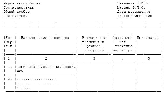 Владислав Волгин - Автосервис. Производство и менеджмент: Практическое пособие