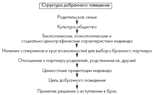 Надежда Клушина, Елена Зритнева - Семьеведение: учебное пособие