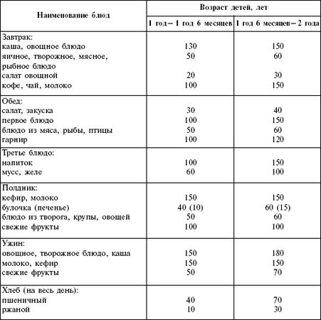Коллектив авторов - Ребенок второго года жизни. Пособие для родителей и педагогов