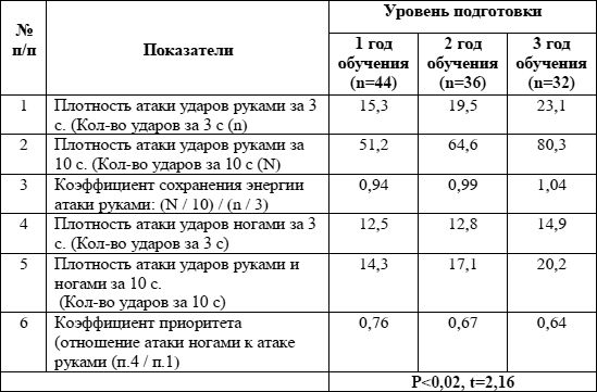 Станислав Махов - Безопасность личности: основы, принципы, методы